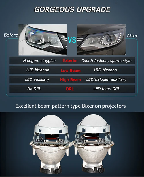 HID Bixenon High Low Beams Headlight Assembly With LED DRLs For VW Tiguan 2013-2016 Car 5