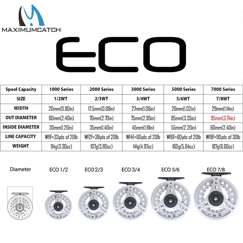 Maximumcatch Fly Fishing Reel 1/2/3/4/5/6/7/8 WT Large Arbor Die Casting Aluminum Fly Reel