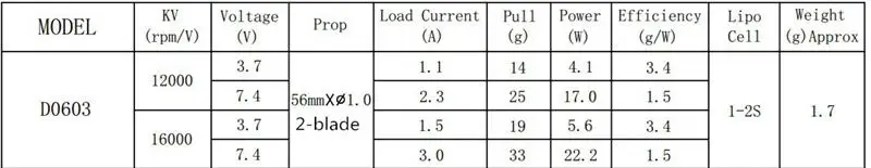 HBRC D0603 0603 бесщеточный микро-двигатель 1-2S 14000KV 16000KV для радиоуправляемого дрона FPV гоночный мульти ротор DIY Высокое качество аксессуары часть