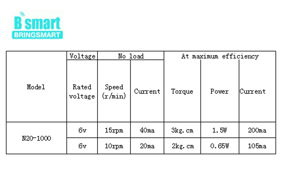 Bringsmart 3V 6V микро мотор редуктор постоянного тока 12V Реверсивный Регулируемая