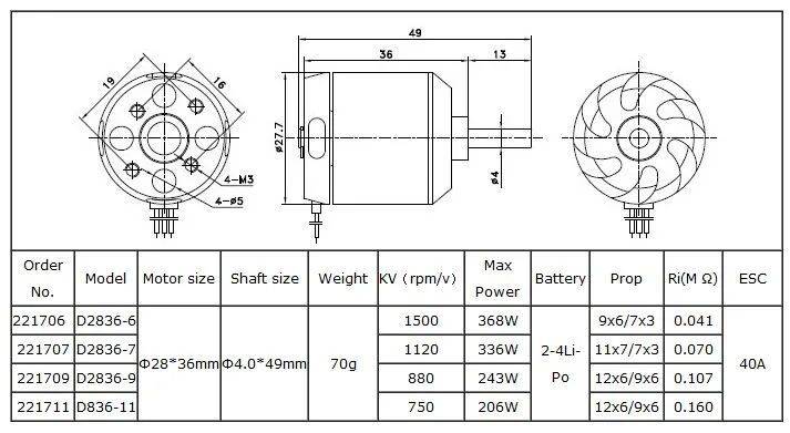 Details about   Dys D2836 750kv 880kv 1120kv 1500kv 2-4s Brushless Outrunner Motor For Rc
