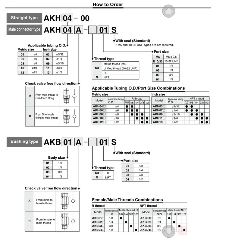 AKH04-00 AKH06-00 AKH08-00 AKH10-00 AKH12-00 SMC немедленно проверить клапан воздушный one way обратный клапан с быстродействующей заглушкой AKH серии