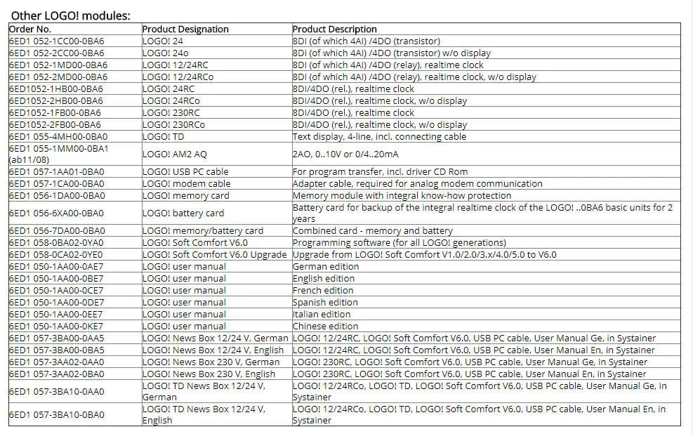 6ED1052-1FB00-0BA6 логотип simatic! 230RC, 8DI/4DO 115 V/230 V/реле 200 блоков PLC логический модуль контроллера