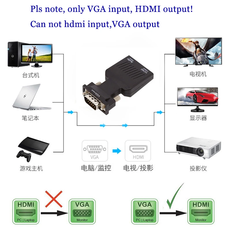 5 шт./лот Переходник HDMI VGA мама папа аудиокабель видеоконвертер 1080P проектор для ПК