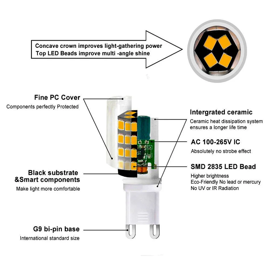 Без мерцания G9 светодиодный светильник AC85-265V 5 Вт SMD2835 Светодиодный точечный светильник с высоким люменом PC керамическая лампочка Заменяет 40 Вт галогенный светильник для люстры