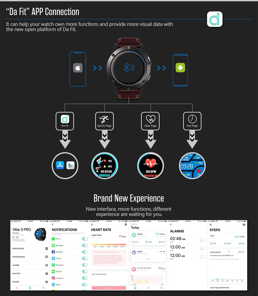 Zeblaze VIBE 3 PRO цветной сенсорный дисплей IP67 водонепроницаемые спортивные Смарт-часы с пульсометром, удаленной музыкой для IOS и Android