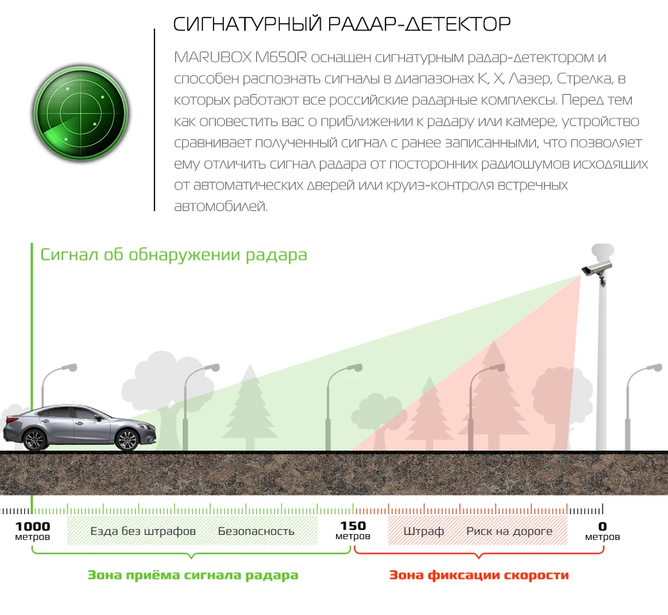Marubox M650R Новые технологии! Сигнатурный радар-детектор и видеорегистратор в одном устройстве.Оснащён фильтр сигнатур