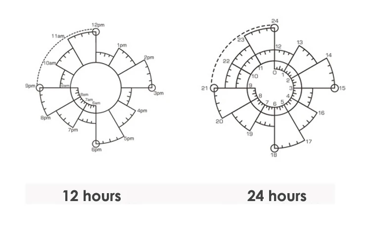 1 шт. Время Торт chronodex светочувствительное уплотнение Творческий расписание планировщик для скрапбукинга DIY штамп изготовление поставки