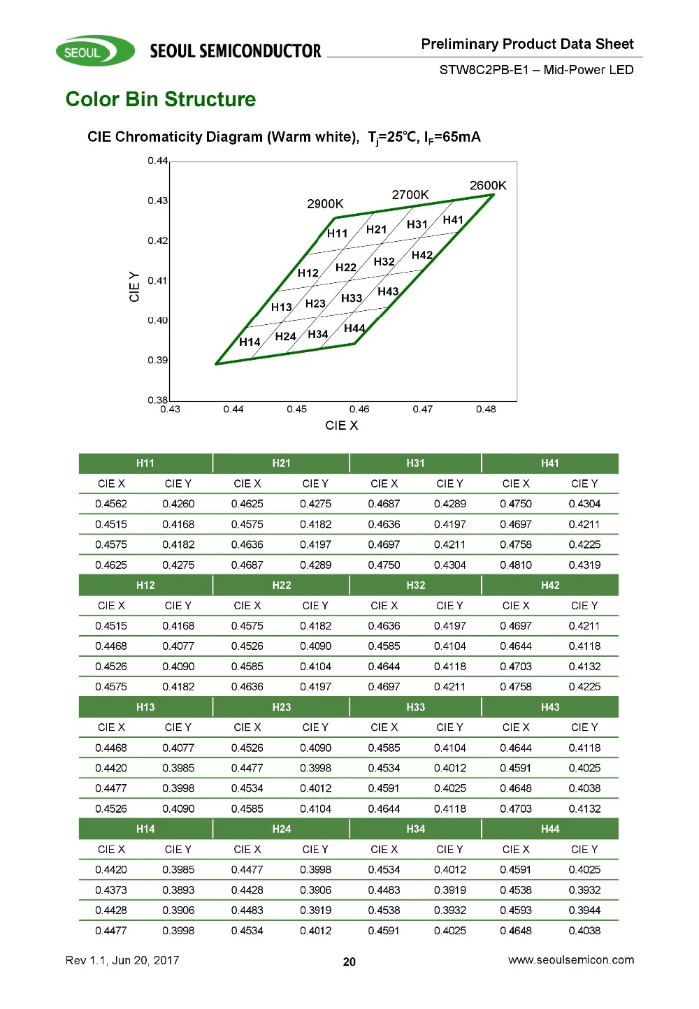 100 шт./лот SMD СВЕТОДИОДНЫЙ Сеульский 3030 CRI 90-95 чип 1 Вт 1,4 Вт 6 В-6,8 в 200 мА белый теплый холодный 2700 к 3000 К 3500 К 110-120LM
