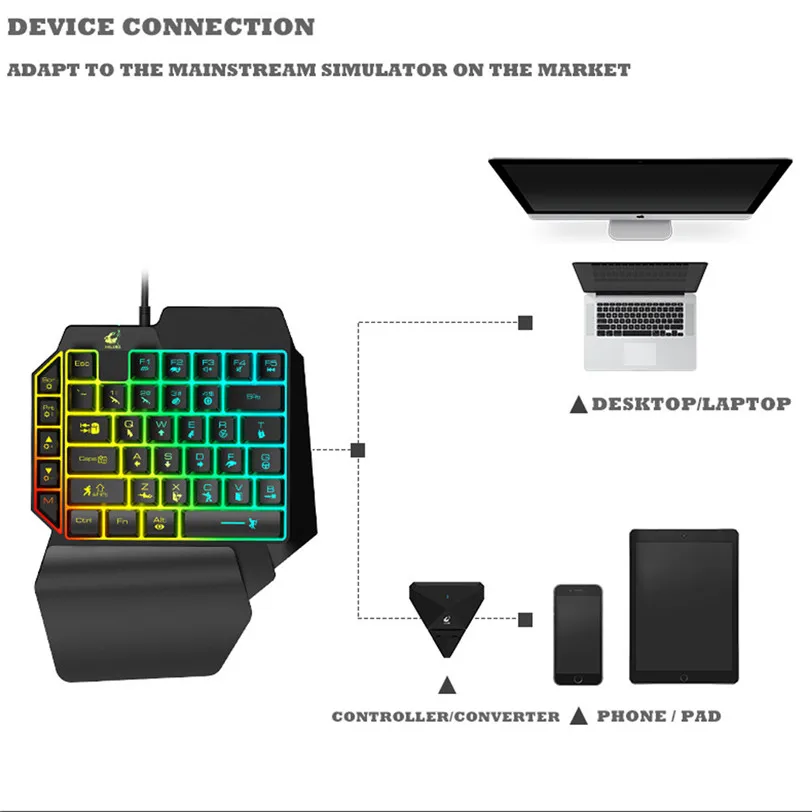 CAPRPIE T15 Pro проводная игровая клавиатура с светодиодный подсветкой 39 клавиш Одноручная мембранная клавиатура для ноутбука телефона 907