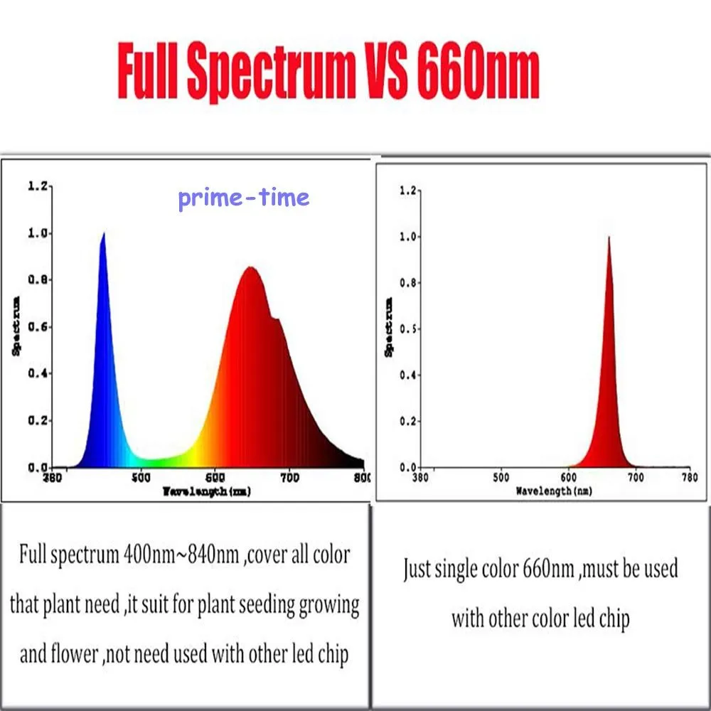 3w-led-grow-light-chip-cob-full-spectrum-380-840nm-3w-DIY-led-grow-light-chip (1)