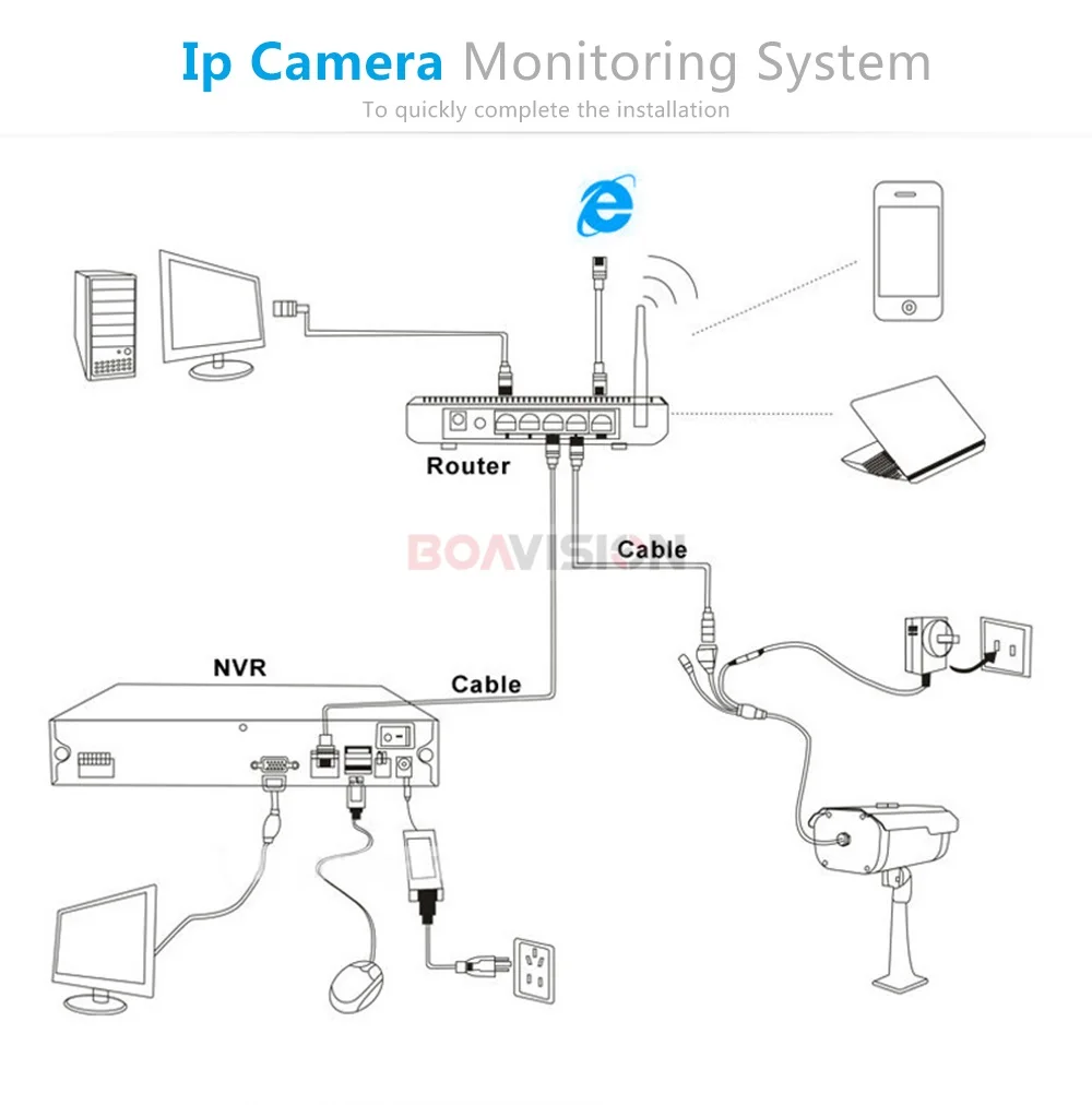 2-мегапиксельная ip-камера, уличная, 1080 P, водонепроницаемая, IP66, сетевая, HD 2.0MP, 1920*1080, ночное видение, IR, 20 M, HD CCTV камера P2P Plug Play, ONVIF