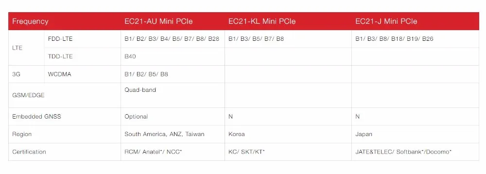 EC21-J Mini PCIe 4G LTE Cat.1 FDD-LTE/TDD-LTD B1/B3/B8/B18/B19/B26 для Японии модуль беспроводной связи