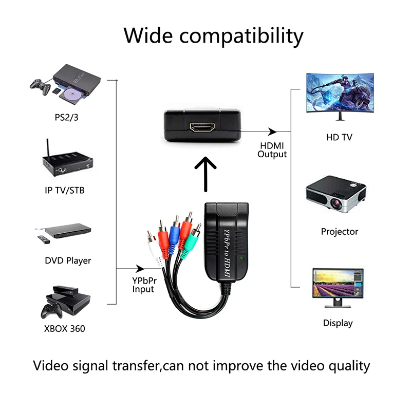Компонент к HDMI конвертер, 5RCA компонент RGB YPbPr к HDMI конвертер поддерживает 1080P видео аудио конвертер адаптер для DVD