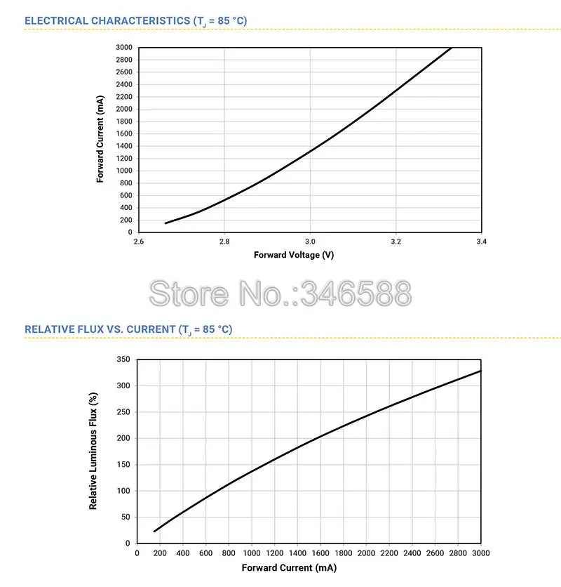 10 Вт Cree XM-L2 T6 XML2 T6 светодиодный свет 20 мм черный PCB белый теплый белый нейтральный белый+ 22 мм 5 режимов драйвер для DIY фонарик