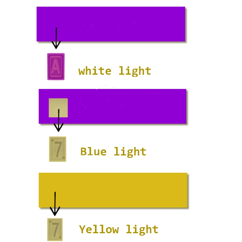 Античутовые игральные карты, проверяющие, могут обнаруживать все виды невидимых знаков на покер и волшебные трюки, бумажные пластиковые карты
