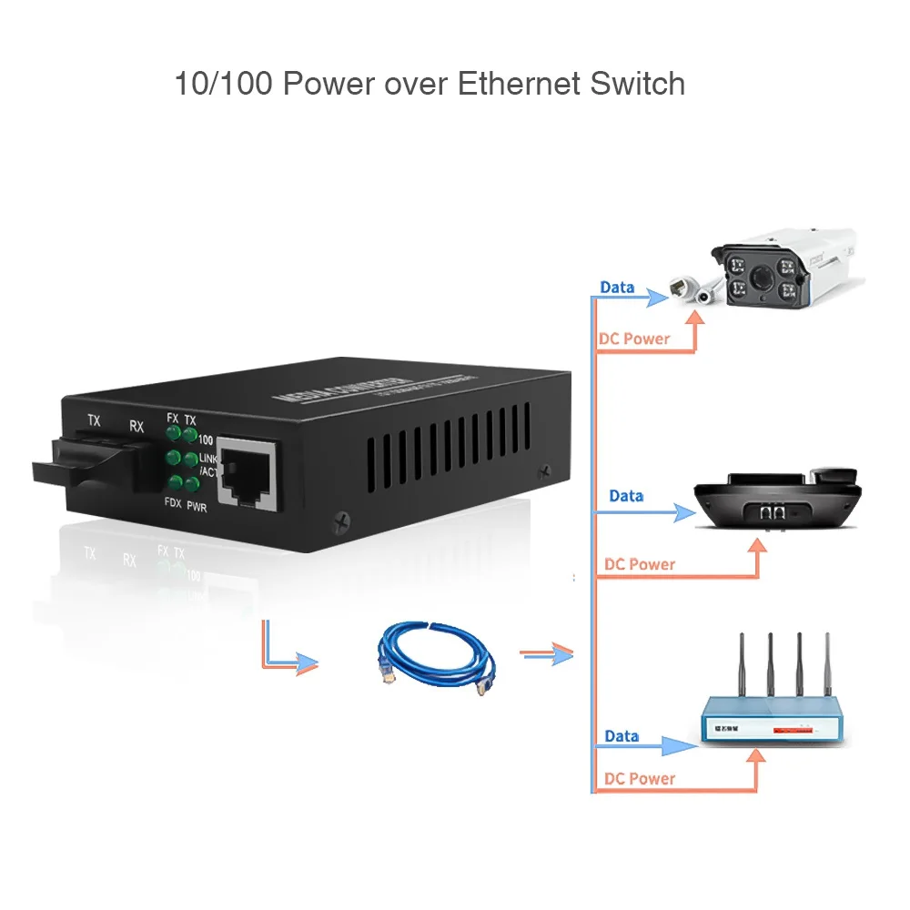 Kebidumei 10/100 Мбит/с волоконно-оптический медиа конвертер к RJ45 Gigabit многорежимный дуплекс волокна волны 850nm Ethernet конвертер