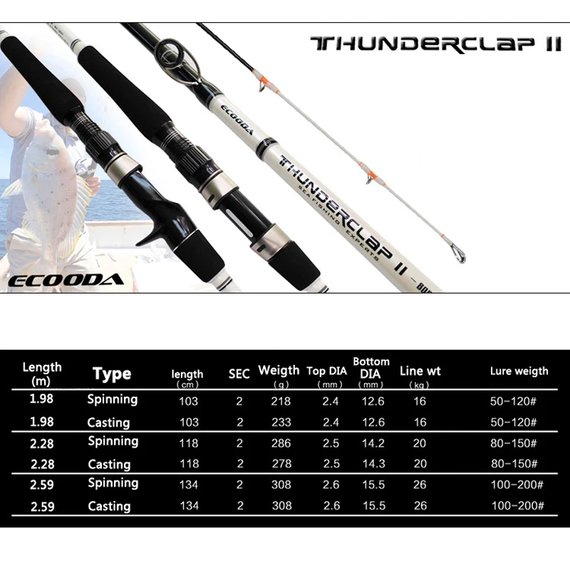 Медленное рыболовное удилище 1,98 м 2,28 м 2,59 м углеродное ПЭ приманка вес Спиннинг/Литье лодка удилище океанская удочка