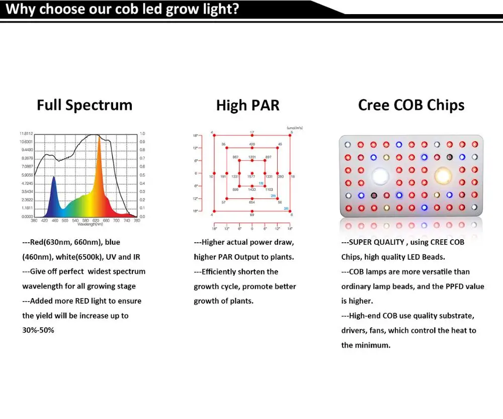 Phlizon 1000 Вт COB светодиодный светильник для выращивания, полный спектр, УФ ИК, комнатное растение, теплица, гидропонный цветок Вег с сертификатами, двойной чип