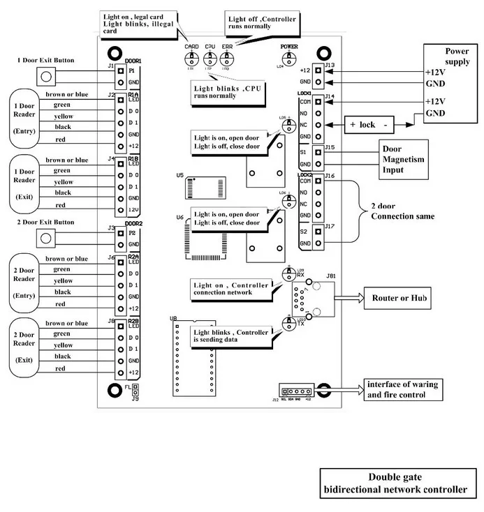 TCP/IP Ethernet управление доступом к сети плата управления Лер для 1 двери 2 RFID считыватель