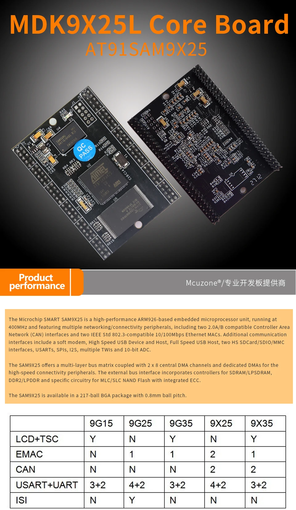 MDK9X25L основная плата, AT91SAM9X25 400 МГц процессор, 128 Мб DDR2, 256 м NAND CANx2, Ethernetx2