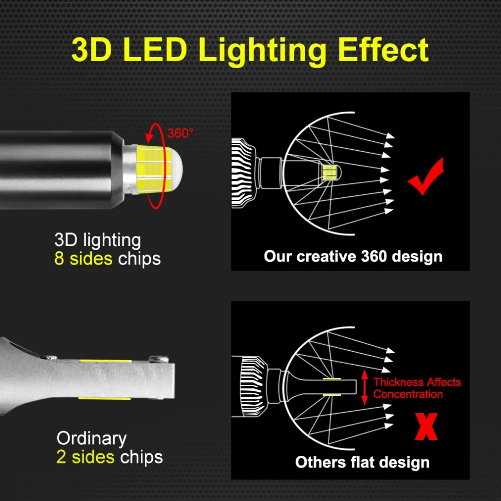 H11 H7 Led 360 градусов, яркие автомобильные лампы, лампы 3D 8 граней 15000LM Canbus H8 H1 HB3 9005 HB4 9006 50 Вт Автомобильные Противотуманные фары лампы для автомобильных фар