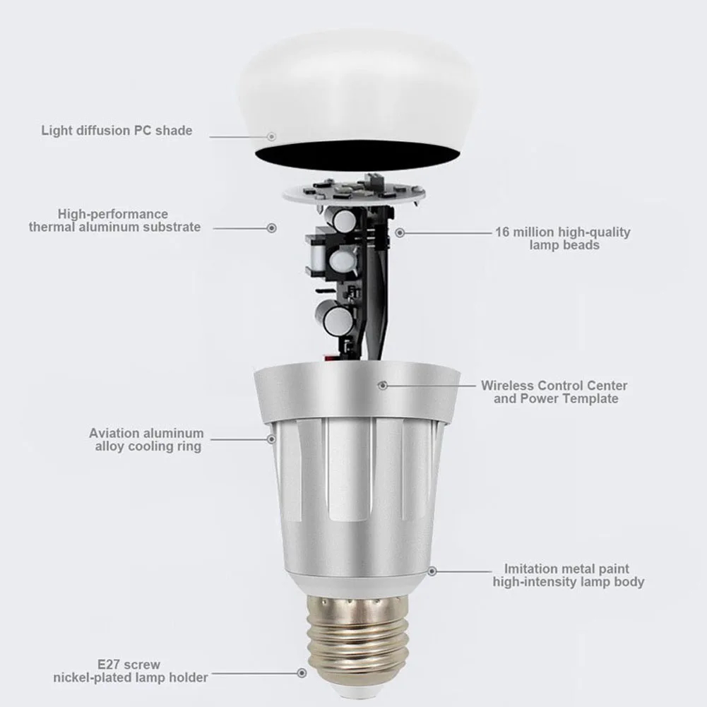 

Wi-Fi Smart Light Bulb Dimmable Multicolored LED Bulbs for Amazon Alexa Google Home QP2