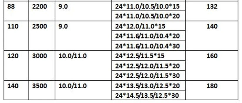 DS09 быстрорежущее алмазное сегменты для карьера M Форма Алмазный Блок резки сегментов 24*11,0/10,5/10,0*19,5/20 мм один набор 128 шт