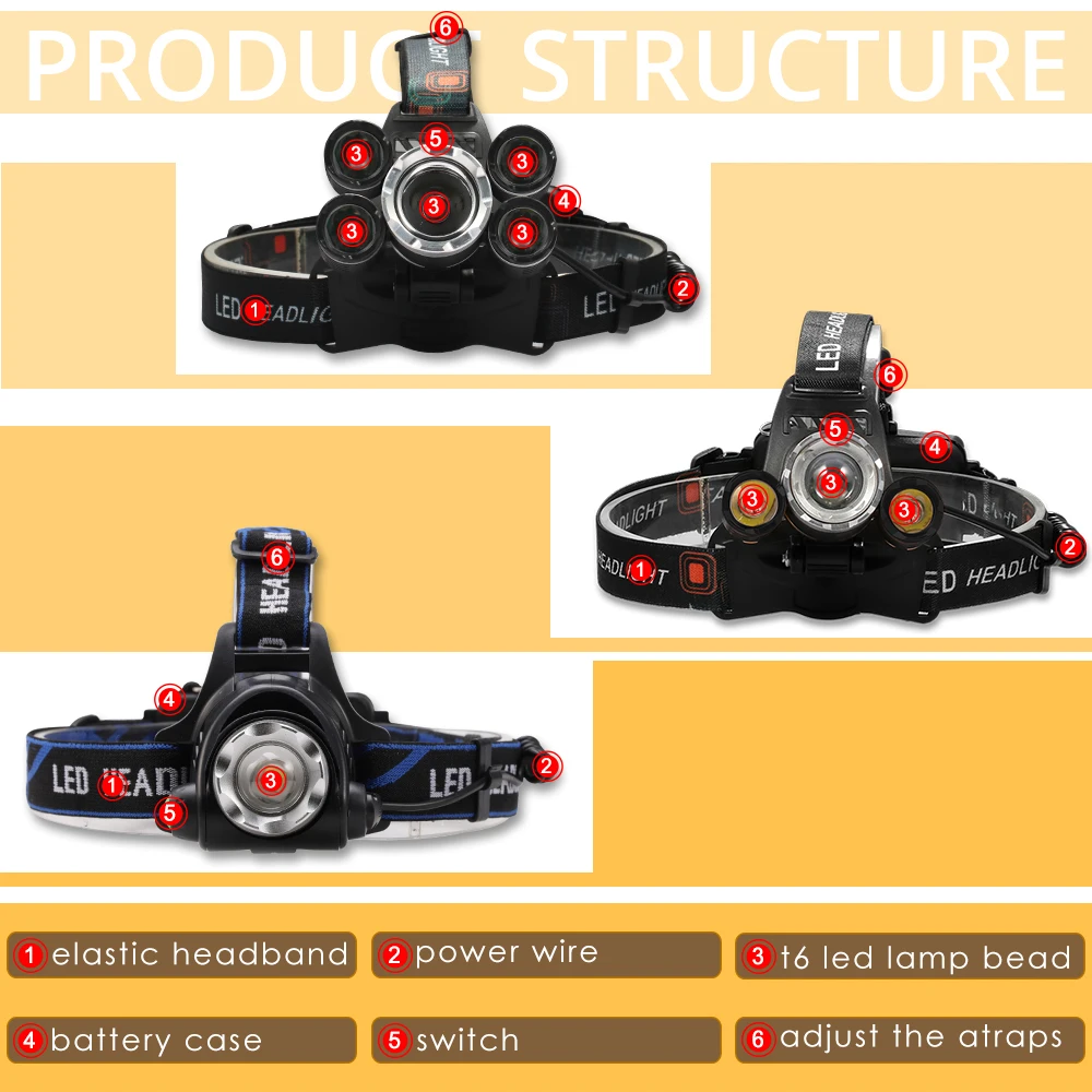 Светодиодный налобный светильник 7000 люмен, налобный фонарь 5* T6, масштабируемая Налобная лампа, Водонепроницаемый вспышка, светильник фонарь, головной светильник, аккумулятор 18650 для рыбалки