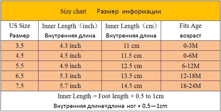 11.5-14.5