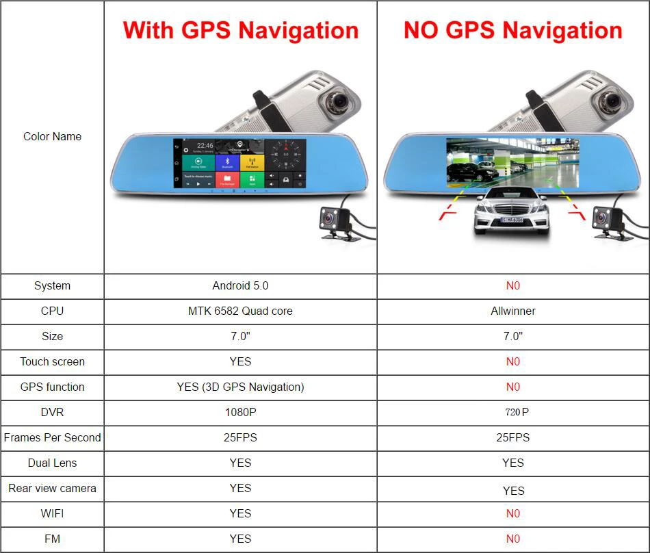 Jansite 3G Car Camera 7\