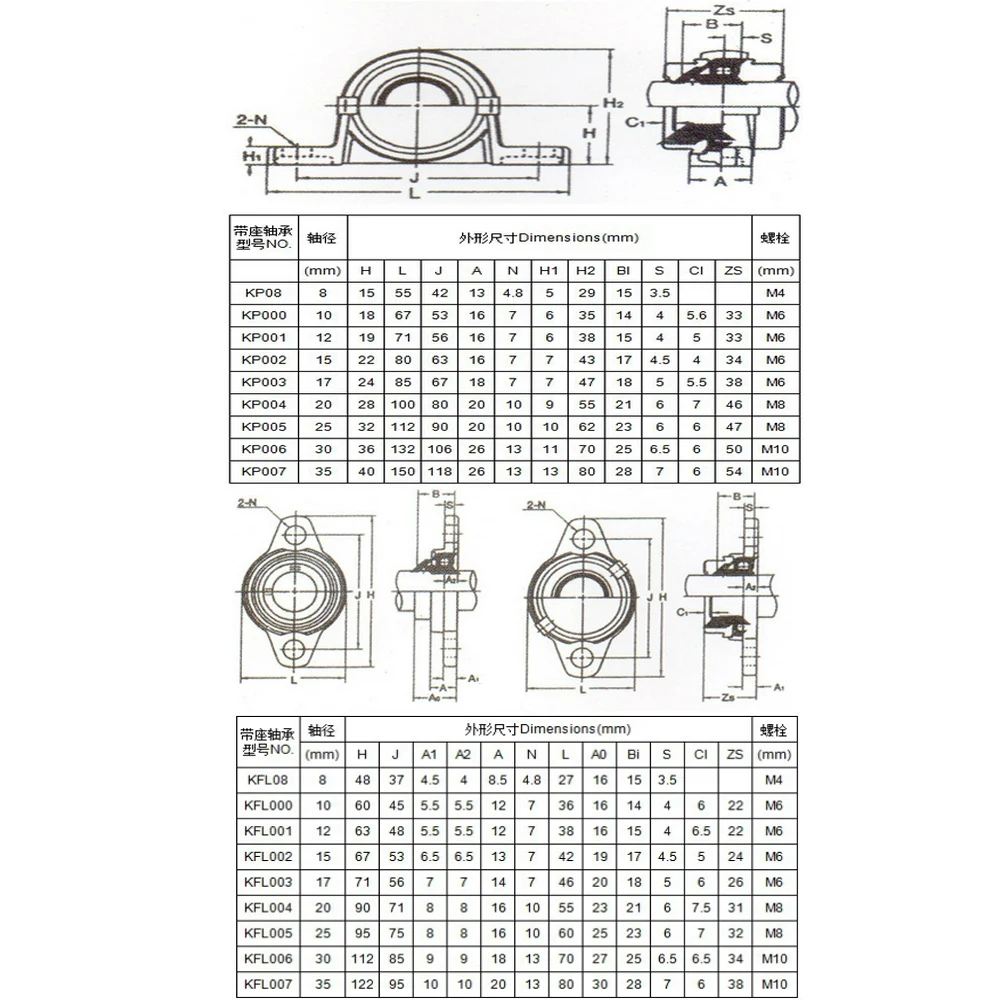 4 шт. KP003 17 мм опорный подшипник из цинкового сплава|bearing speed|bearing spacerbearing products |