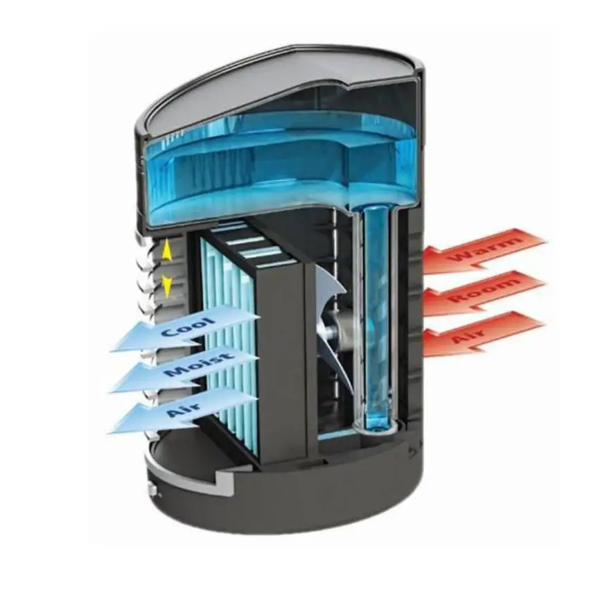 Кондиционер для cara кулер-увлажнитель очиститель вентилятор портативный охлаждающий поток фильтр Горячая 8,6