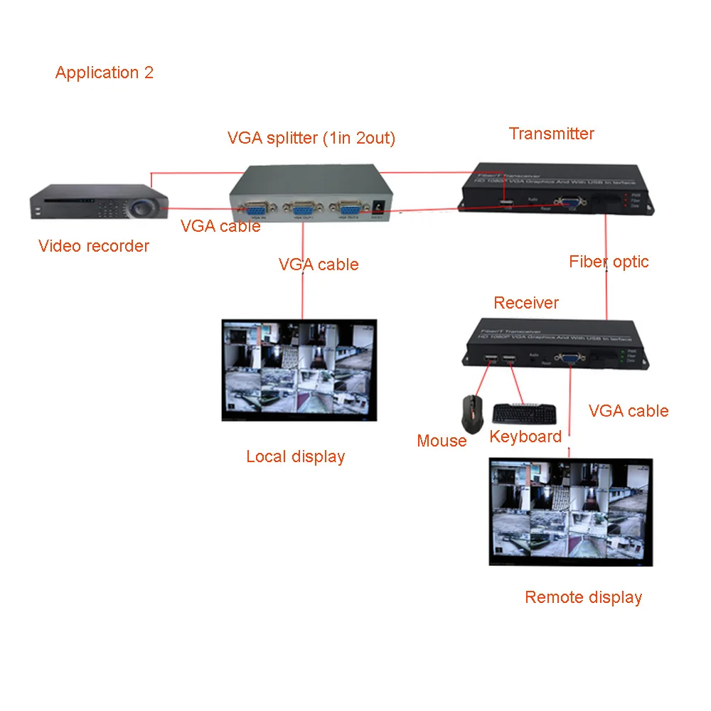 Высококачественный конвертер VGA-удлинитель VGA на оптический медиаконвертер с KVM 2 USB и стерео 3,5 мм аудио 1080 P-SC одномодовый 20 км