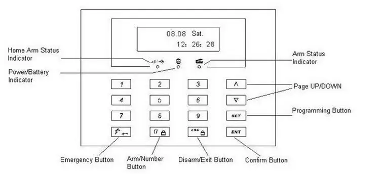 ЖК-дисплей дисплей Беспроводной Двусторонняя 868 мГц клавиатуры дистанционного управления, внешний Пароль Клавиатура для X6 gsm сигнализация