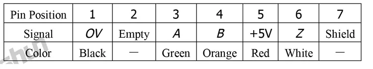 7TTL-3