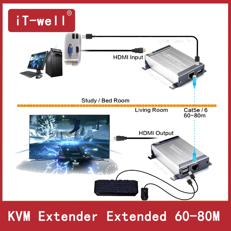 

HDMI USB KVM Extender with Lossless and No Latency 60m KVM Extender Over Single Cat5e/6 UTP Cable HDMI USB KVM Extender by rj45