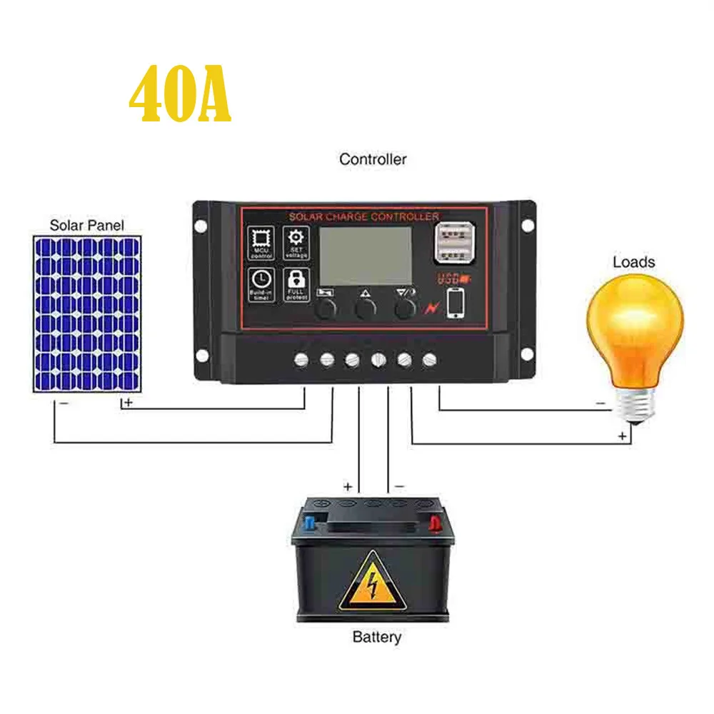 Контроллер заряда 12V 24V 40A 50A 60A MPPT Контроллер заряда для фотоэлектрических систем Панели солнечные Батарея регулятор Dual USB ЖК-дисплей Дисплей J10 - Цвет: 40A