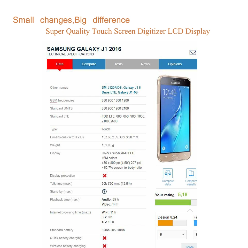 10 шт./лот AMOLED для Samsung Galaxy J1 2016 J120 J120F J120M ЖК дисплей сенсорный экран дигитайзер