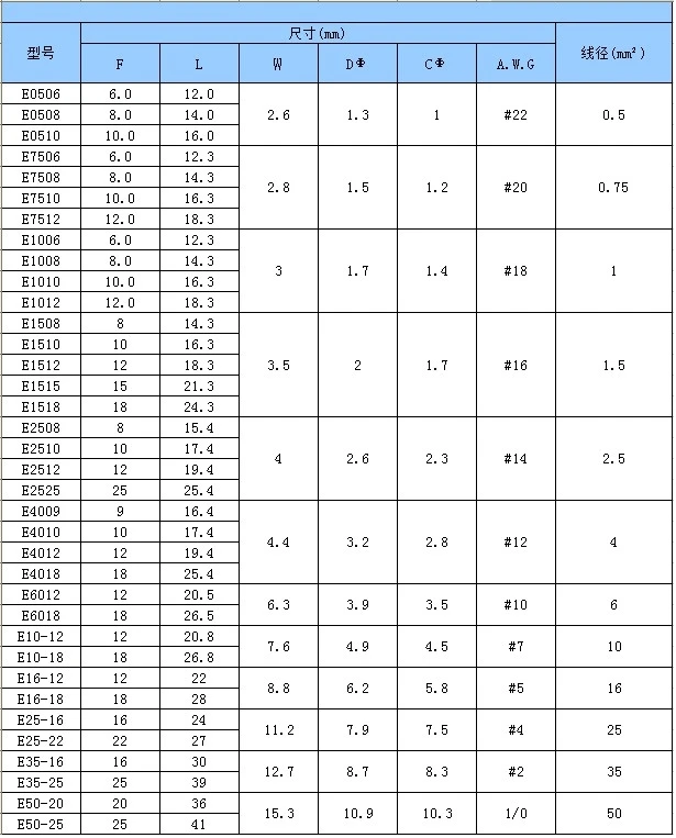 100 шт./лот E4009 E4012 E4018 набор наконечников 4,0 м² набор проводов медный обжимной соединитель изолированный шнур Контактный наконечник