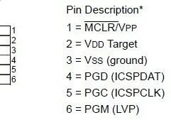 PIC discount Pack-B RISC kits Accessory 14 PIC18F4520-I/P 8-bit =Open18F4520 Waveshare PIC18F4520 Last Development Microcontroller Board 20 PIC discount Pack-B 20