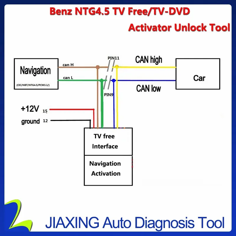 ТВ разблокировки инструмент NTG 4,0/NTG 4,5/NTG 4,7 Поддержка W212/W204/X204/W166/X166/б/у(вождения видео разблокирована/Vedio в Motion