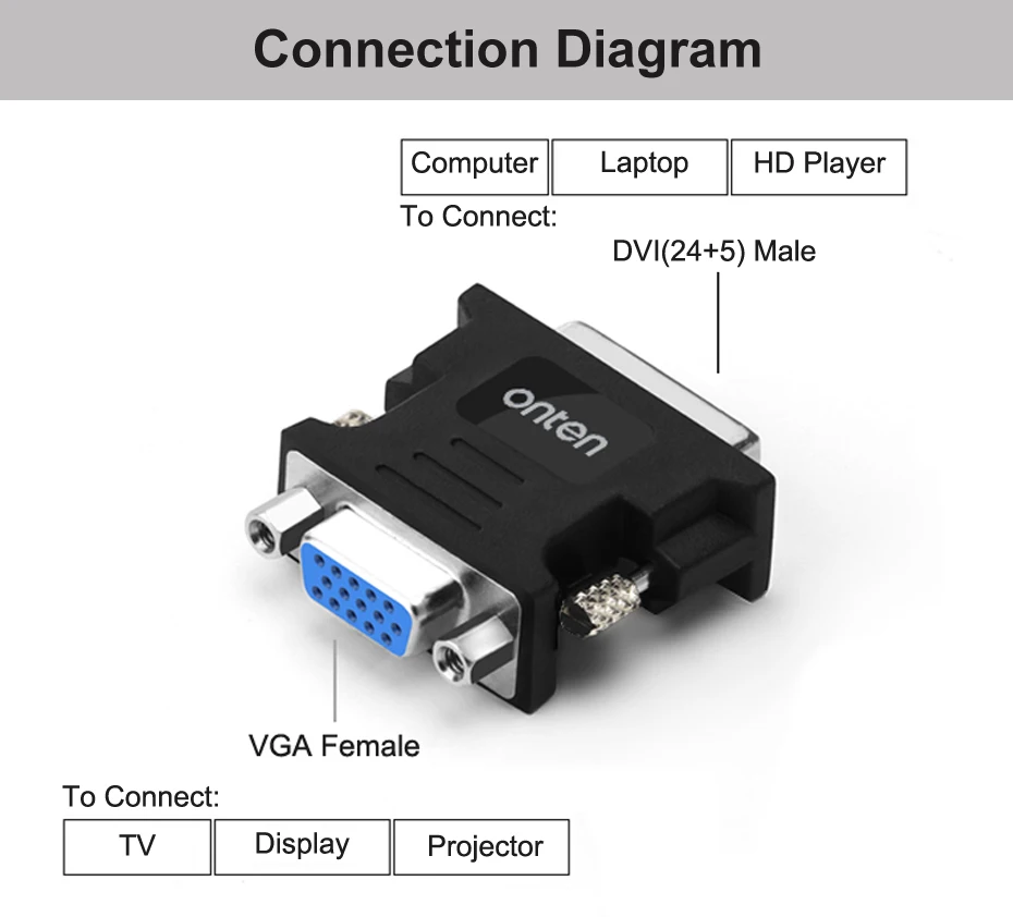 5 упаковок с DVI на VGA кабель конвертер DVI VGA адаптер DVI-I 24+ 5 Pin к VGA 1080P видео конвертер для HDTV ноутбука для компьютера и проектора