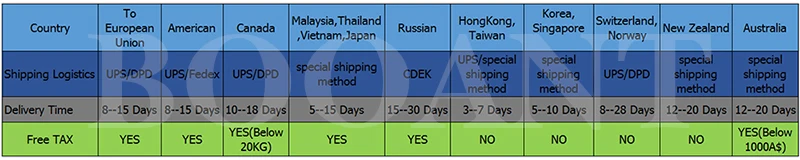 14 S 51,8 v 25ah 30ah 20ah 15ah Электрический велосипед батарея для samsung INR18650-25R 52 v 1500 w E-bike литиевая батарея с 5А зарядным устройством