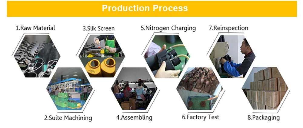 product process