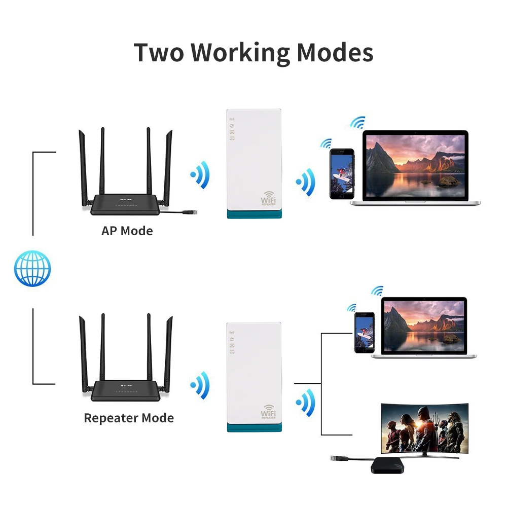 Беспроводной ретранслятор WiFi удлинитель с RJ45 LAN и WAN портом 2,4G Диапазон Wi-Fi ретранслятор/AP режим ЕС вилка