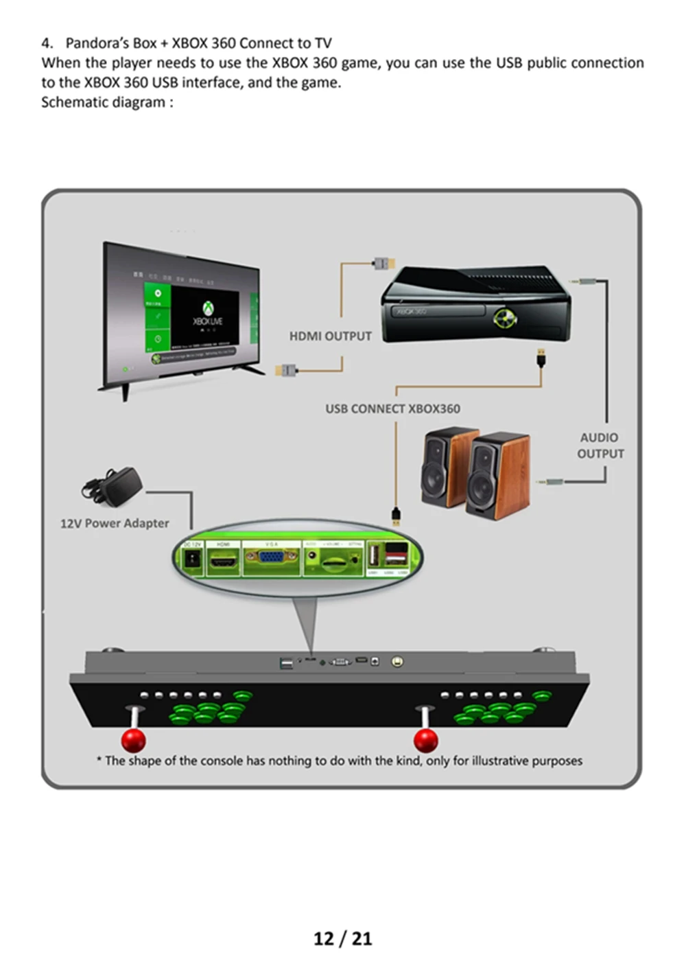 Pandora's box 9D 2500 В 1 аркадная консоль полный Sanwa Джойстик Кнопка ТВ ПК PS3 монитор Поддержка HDMI VGA USB выход видео машина