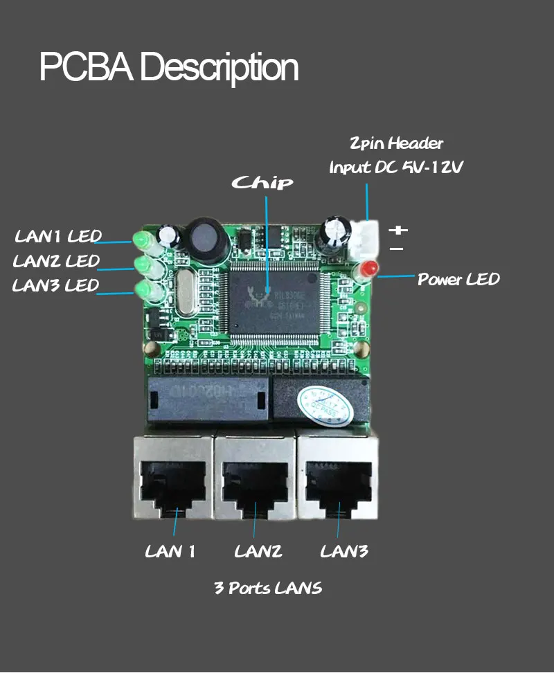 Модуль pcba мини 3 плата с портами Ethernet 10/100 Мбит/с rj45 сетевой узел печатной платы для интеграции системы завод(разработанно специально для заказчика)/поо(производство оригинального