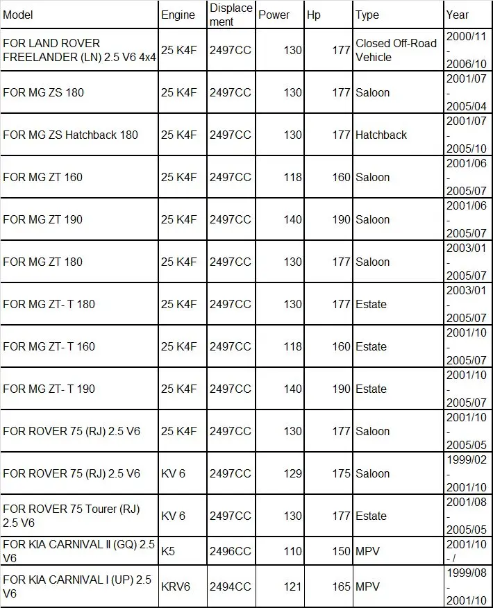 25K4F KRV6 KV6 K5 24 шт клапанный шток сальник детали двигателя прокладка двигателя для MG ZS ZT ROVER 75(RJ) 2,5 V6 0K9BV-12123