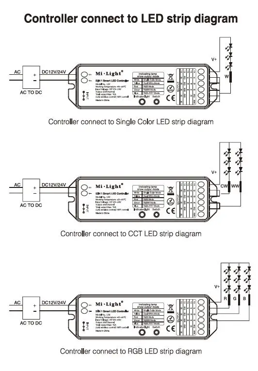 MiBOXER 2,4G RGB+ CCT беспроводной 8 зон пульт дистанционного управления настенной сенсорный Панель LS2 5IN 1 Умная Светодиодная лента контроллер FUT089/B8/iBox1/iBox2